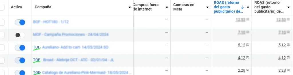 publicidad digital para ecommerce