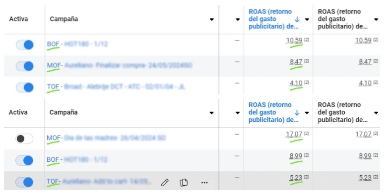 publicidad digital para ecommerce