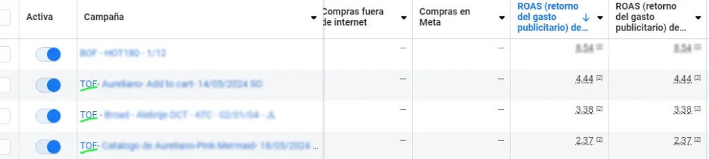 publicidad digital para ecommerce