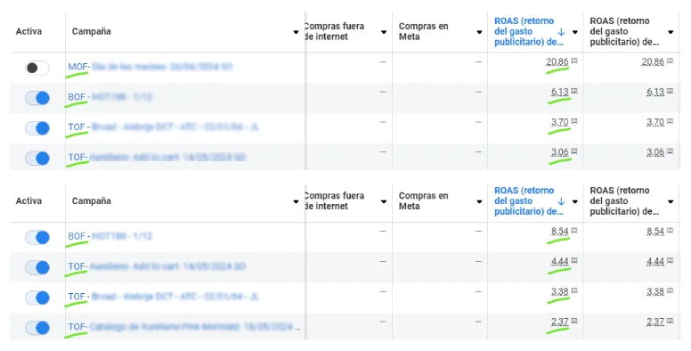 publicidad digital para ecommerce