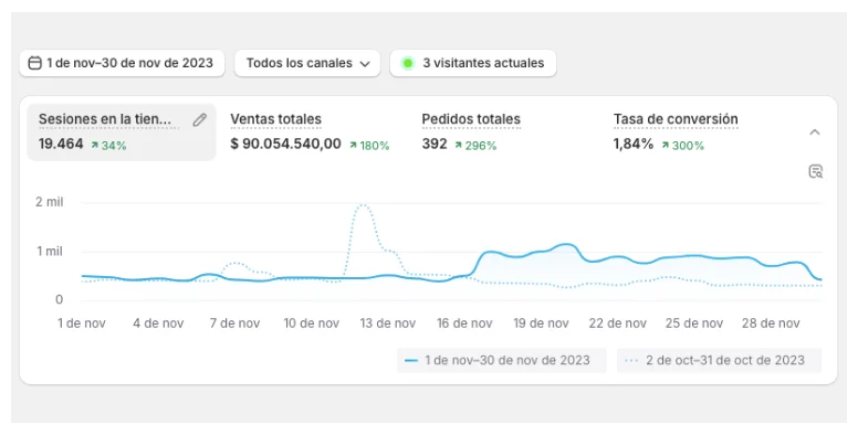 publicidad digital para ecommerce