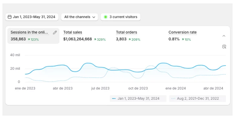 publicidad digital para ecommerce