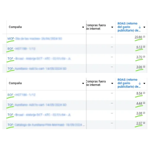 publicidad digital para ecommerce