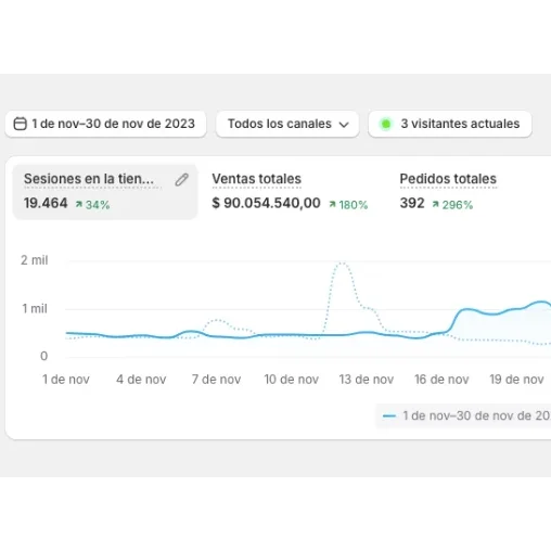 publicidad digital para ecommerce