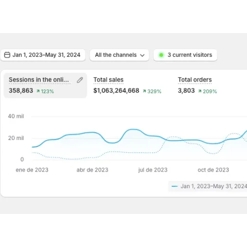 publicidad digital para ecommerce