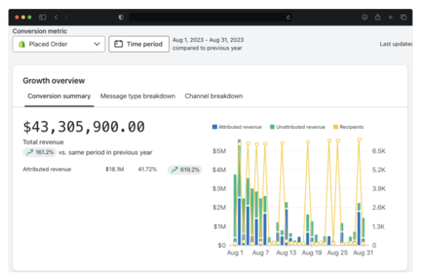 email marketing para ecommerce