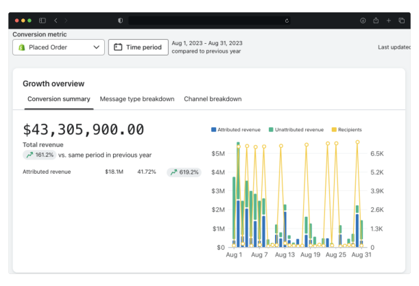 email marketing para ecommerce