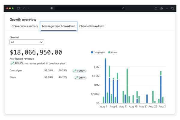 email marketing para ecommerce