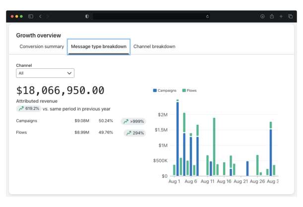 email marketing para ecommerce