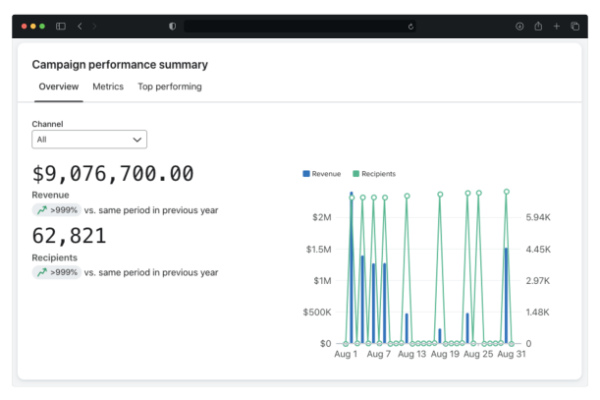 email marketing para ecommerce