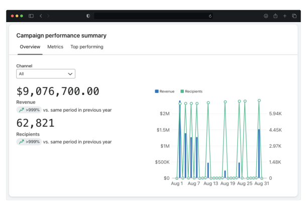 email marketing para ecommerce