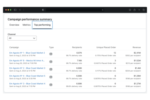 email marketing para ecommerce