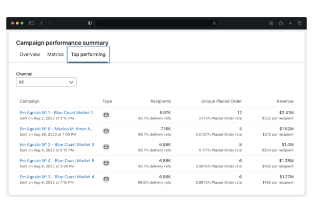 email marketing para ecommerce