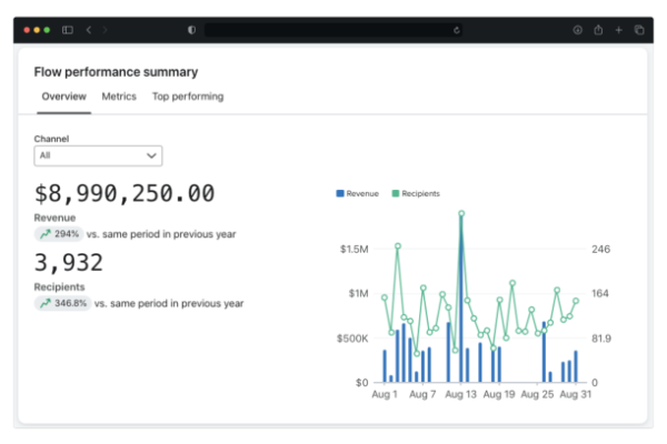 email marketing para ecommerce