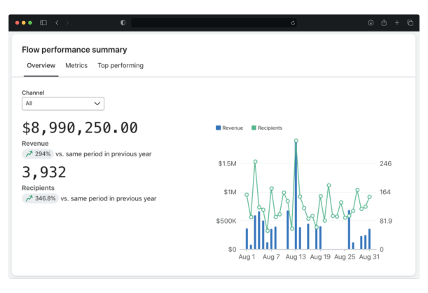 email marketing para ecommerce