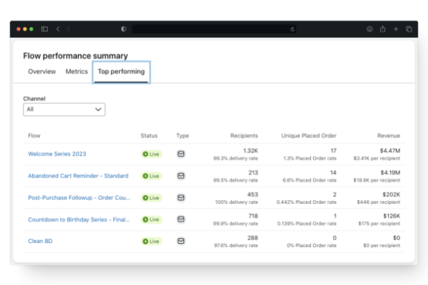 email marketing para ecommerce