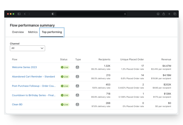 email marketing para ecommerce