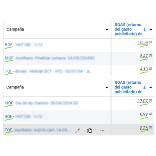 publicidad digital para ecommerce