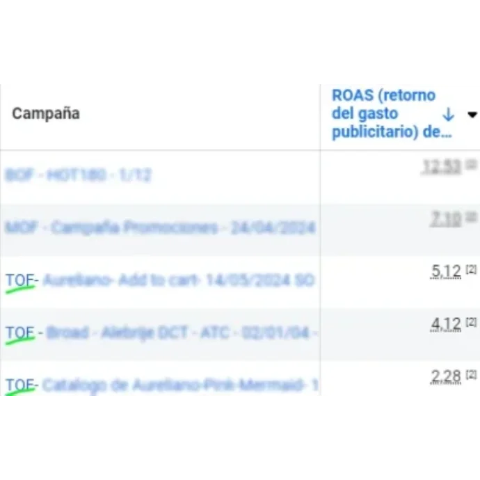 publicidad digital para ecommerce